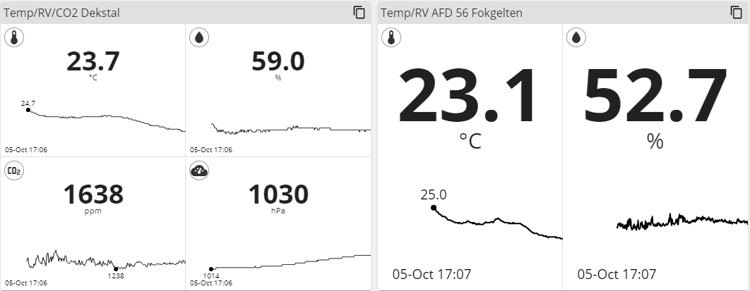 Klimaat monitoring grafiek